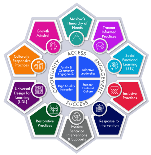 Quantum 10 Conference